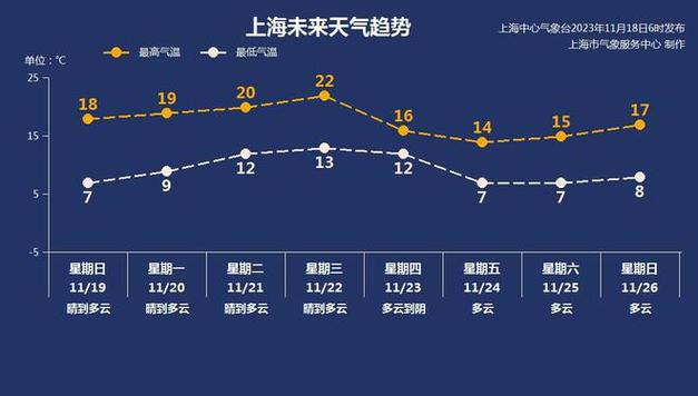 宝山天气/明日宝山天气-第5张图片 宝山天气/明日宝山天气-第5张图片