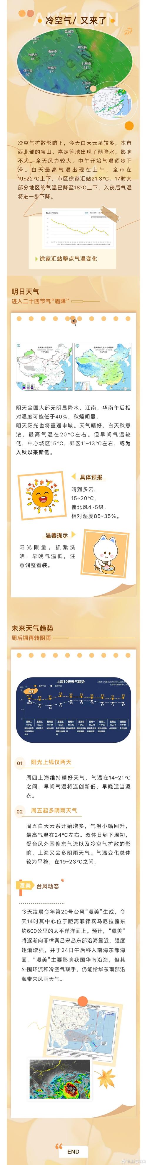 宝山天气/明日宝山天气-第6张图片 宝山天气/明日宝山天气-第6张图片