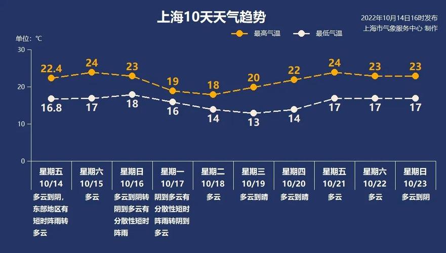 宝山天气/明日宝山天气-第8张图片 宝山天气/明日宝山天气-第8张图片
