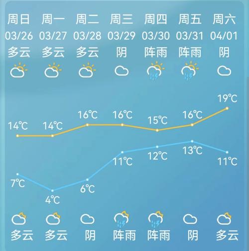 慈溪天气预报-慈溪天气预报30天查询百度-第4张图片 慈溪天气预报-慈溪天气预报30天查询百度-第4张图片