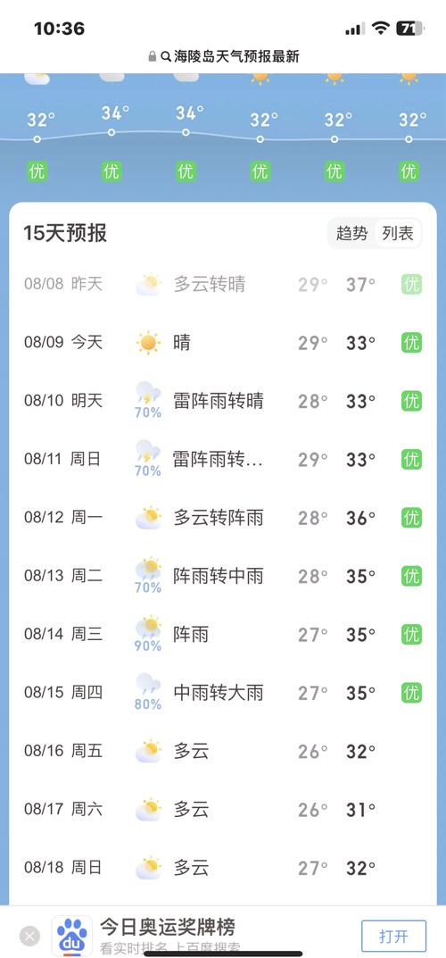三亚天气-三亚天气预报未来40天
