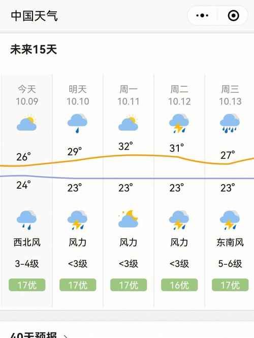 三亚天气-三亚天气预报未来40天-第5张图片 三亚天气-三亚天气预报未来40天-第5张图片