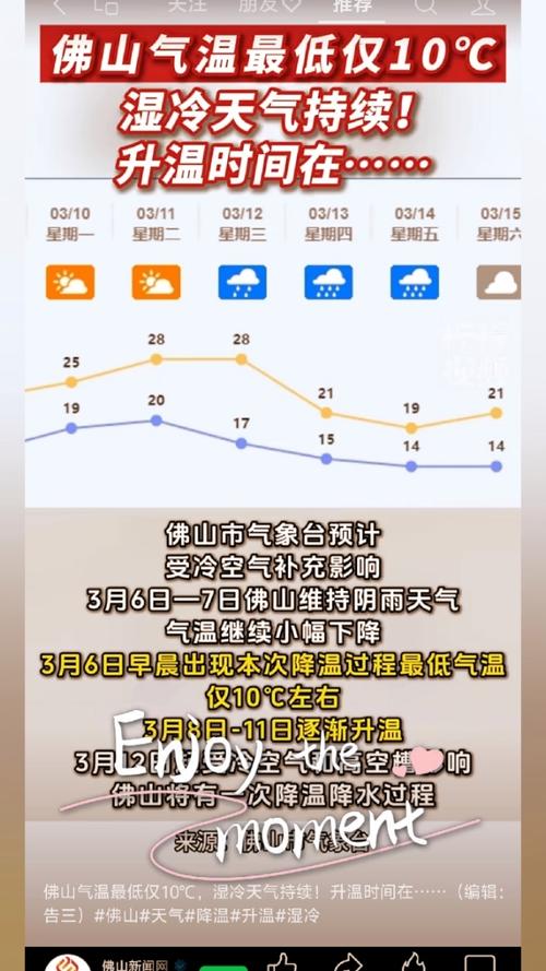 关于“广东佛山天气”你不知道的事