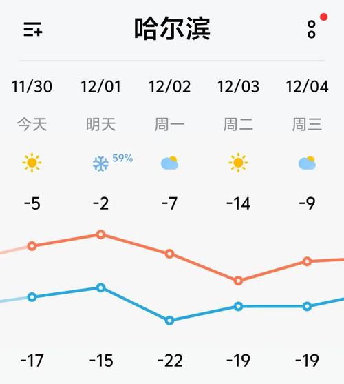 【伊春天气预报/伊春天气预报15天准确】