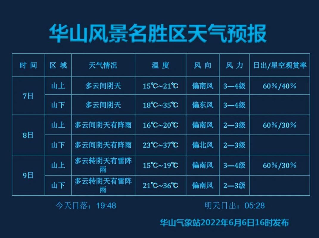 关于“池州天气预报”你不知道的事-第1张图片 关于“池州天气预报”你不知道的事-第1张图片