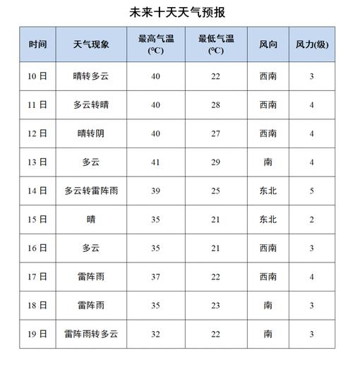 关于“池州天气预报”你不知道的事-第2张图片 关于“池州天气预报”你不知道的事-第2张图片