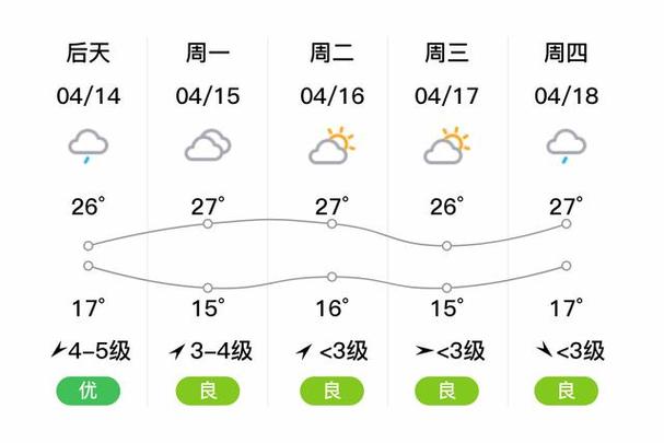 关于“池州天气预报”你不知道的事-第4张图片 关于“池州天气预报”你不知道的事-第4张图片