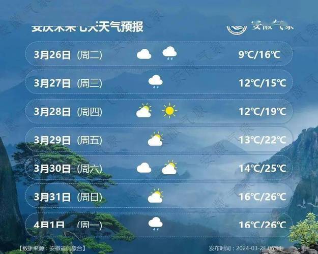 关于“池州天气预报”你不知道的事-第9张图片 关于“池州天气预报”你不知道的事-第9张图片