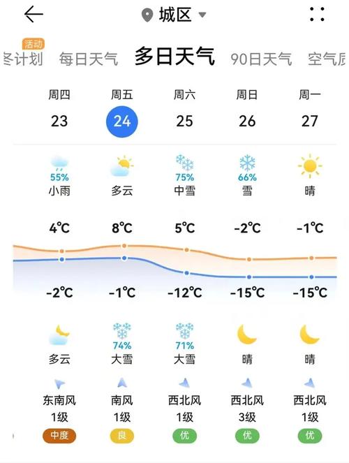 【晋城天气/晋城天气30天查询最新】