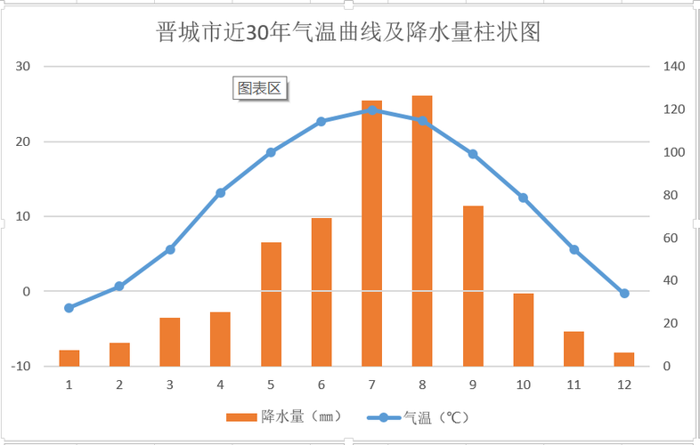 【晋城天气/晋城天气30天查询最新】-第5张图片 【晋城天气/晋城天气30天查询最新】-第5张图片