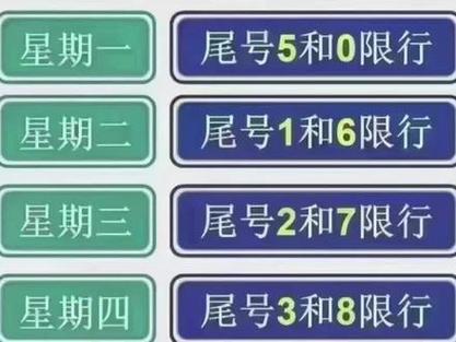 下周一限行尾号是多少/下周一限行尾号是多少j-第2张图片 下周一限行尾号是多少/下周一限行尾号是多少j-第2张图片