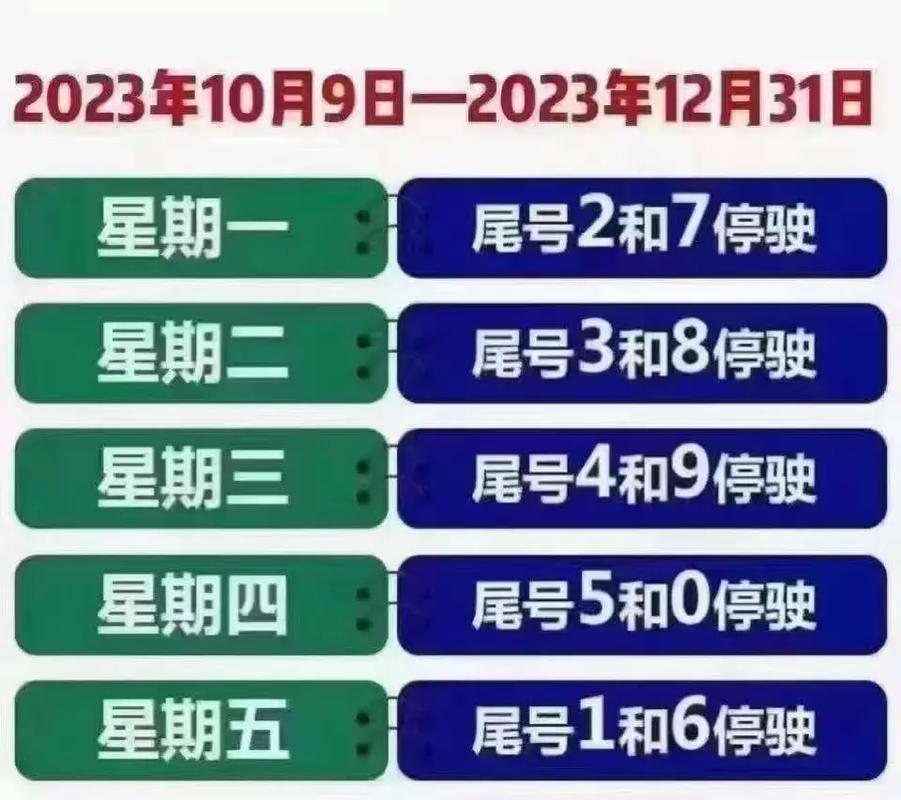 关于“新一轮限行”你不知道的事-第8张图片 关于“新一轮限行”你不知道的事-第8张图片