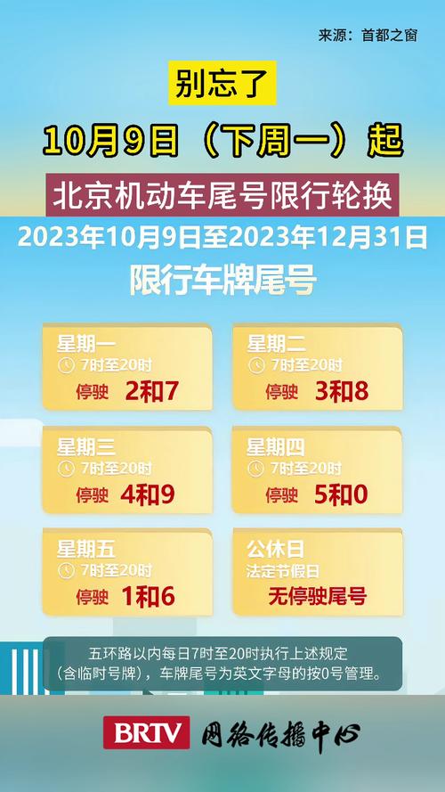 关于“新一轮限行”你不知道的事-第9张图片 关于“新一轮限行”你不知道的事-第9张图片