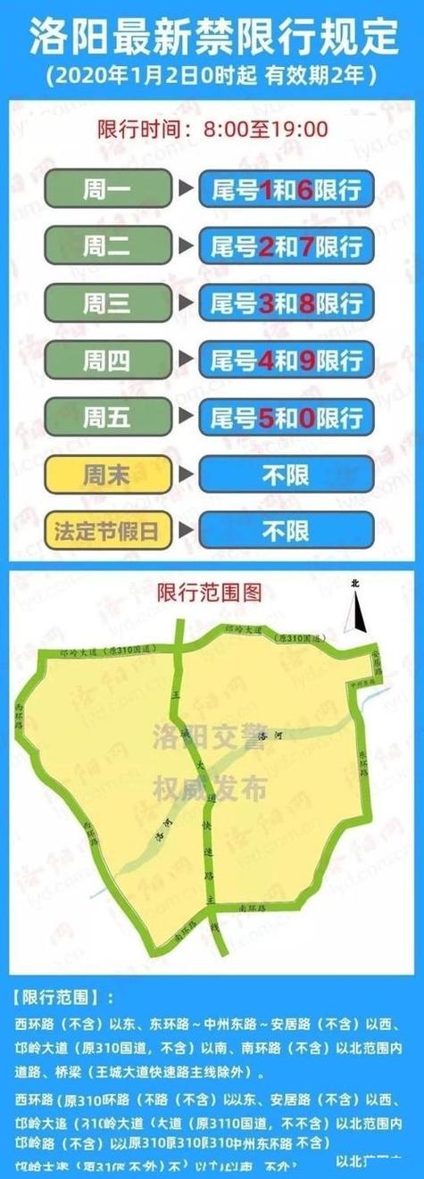 洛阳限号/洛阳限号区域