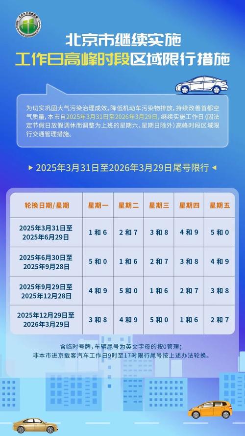 明天限行尾号/明天限行尾号几点到几点-第4张图片 明天限行尾号/明天限行尾号几点到几点-第4张图片