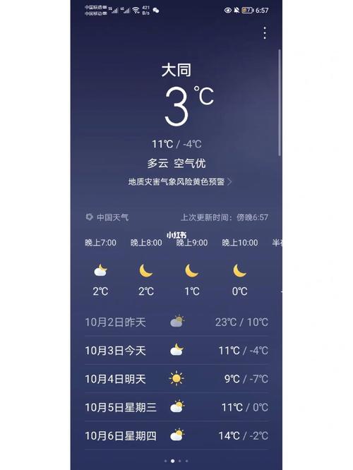 大同天气预报一周/大同天气预报一周 7天-第5张图片 大同天气预报一周/大同天气预报一周 7天-第5张图片