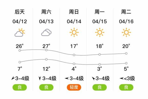 大同天气预报30天-大同天气预报20天-第3张图片 大同天气预报30天-大同天气预报20天-第3张图片