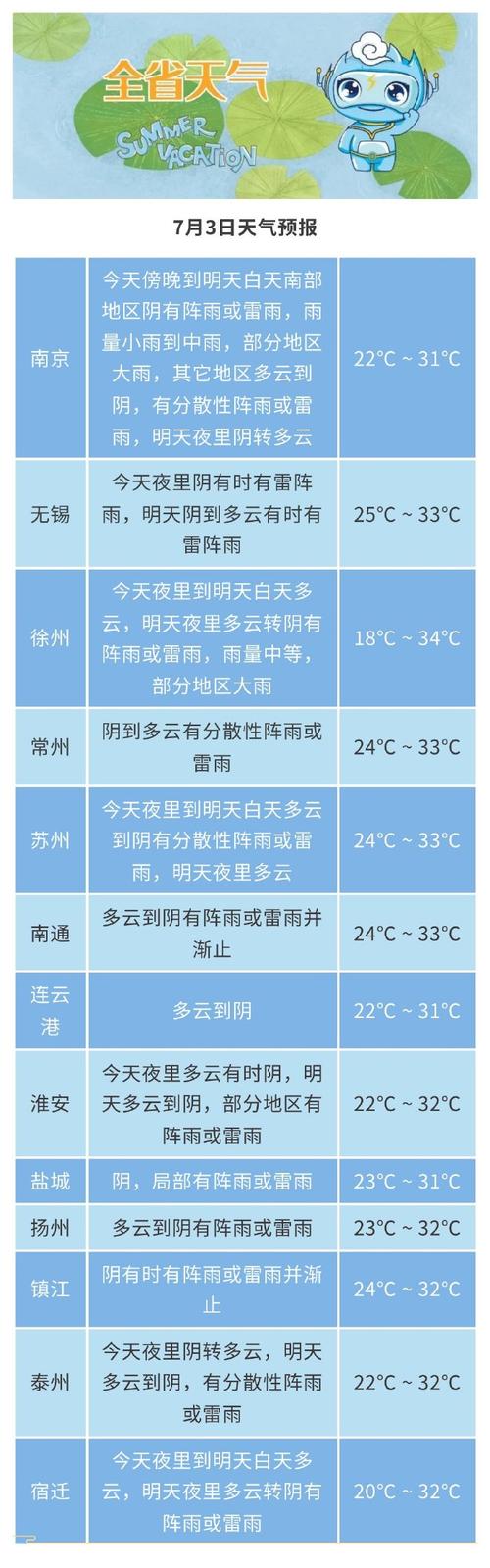 关于“南京江宁天气预报”你不知道的事-第4张图片 关于“南京江宁天气预报”你不知道的事-第4张图片