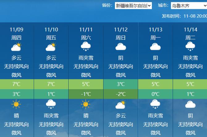 关于“乌鲁木齐天气预报一周”你不知道的事