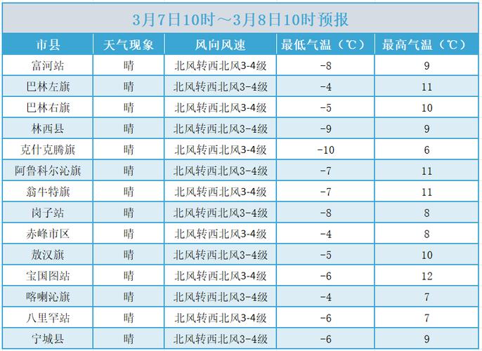 内蒙古赤峰天气/内蒙古赤峰天气云图实况-第3张图片 内蒙古赤峰天气/内蒙古赤峰天气云图实况-第3张图片