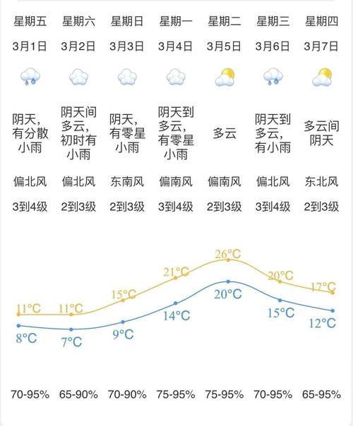 江门天气报告-江门天气?-第3张图片 江门天气报告-江门天气?-第3张图片
