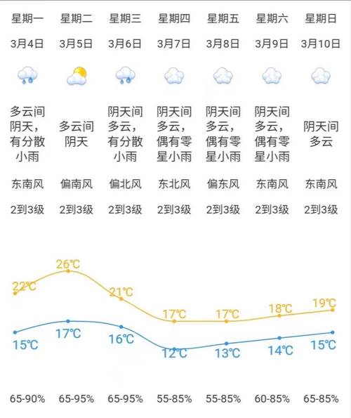江门天气报告-江门天气?-第4张图片 江门天气报告-江门天气?-第4张图片
