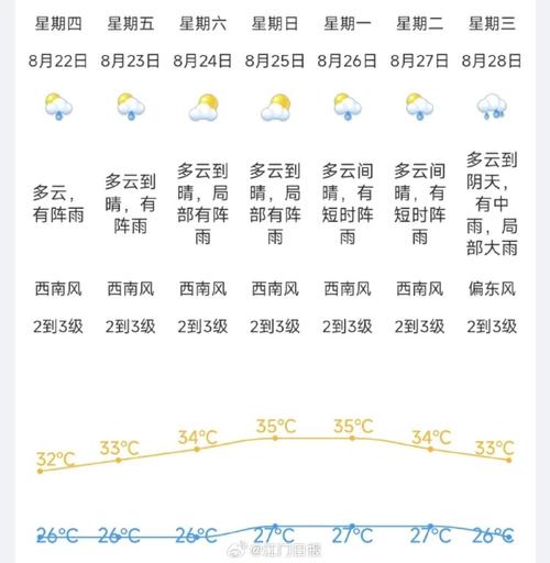江门天气报告-江门天气?-第7张图片 江门天气报告-江门天气?-第7张图片