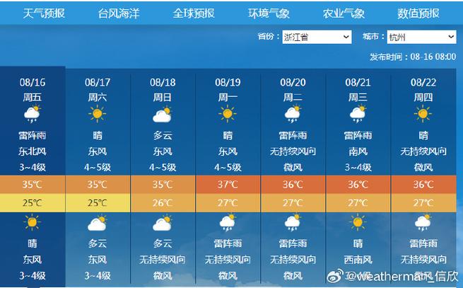 南阳天气预报15天/南阳天气预报15天查询结果表-第2张图片 南阳天气预报15天/南阳天气预报15天查询结果表-第2张图片