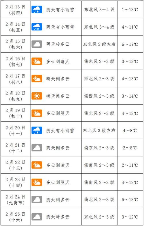 南阳天气预报15天/南阳天气预报15天查询结果表