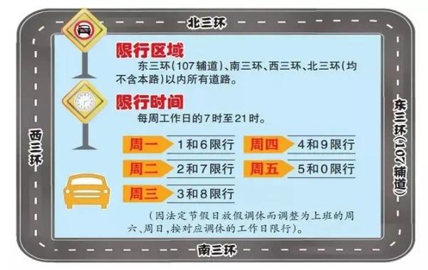 关于“郑州限号图片”你不知道的事