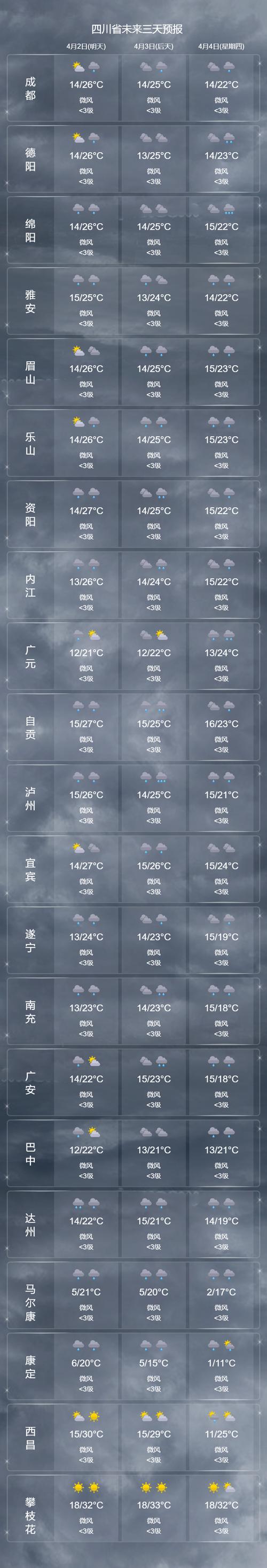 成都天气预报一周，成都天气预报一周 30天
