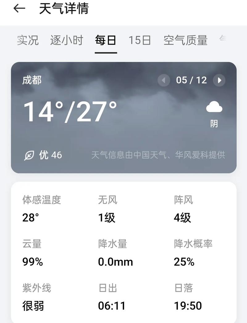 成都天气预报一周,成都天气预报一周 30天-第5张图片 成都天气预报一周,成都天气预报一周 30天-第5张图片