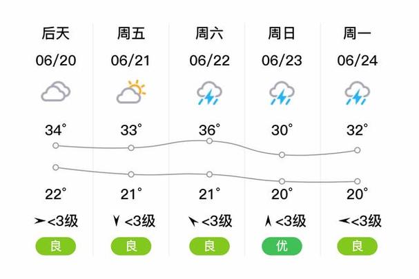 【香河天气/香河天气预报今明后三天】