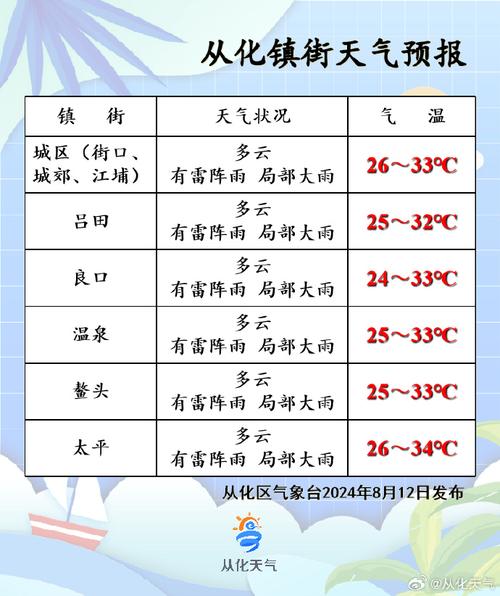 从化天气-今日从化天气-第10张图片 从化天气-今日从化天气-第10张图片