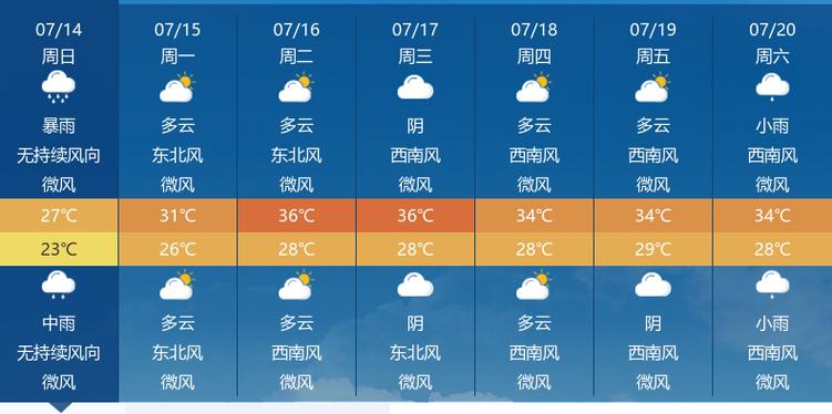 随州天气预报-随州天气预报实时-第4张图片 随州天气预报-随州天气预报实时-第4张图片