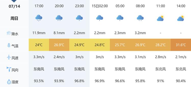 随州天气预报-随州天气预报实时-第5张图片 随州天气预报-随州天气预报实时-第5张图片