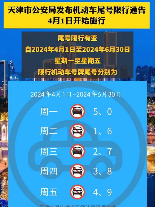 天津尾号限行,天津尾号限行2025年4月-第4张图片 天津尾号限行,天津尾号限行2025年4月-第4张图片