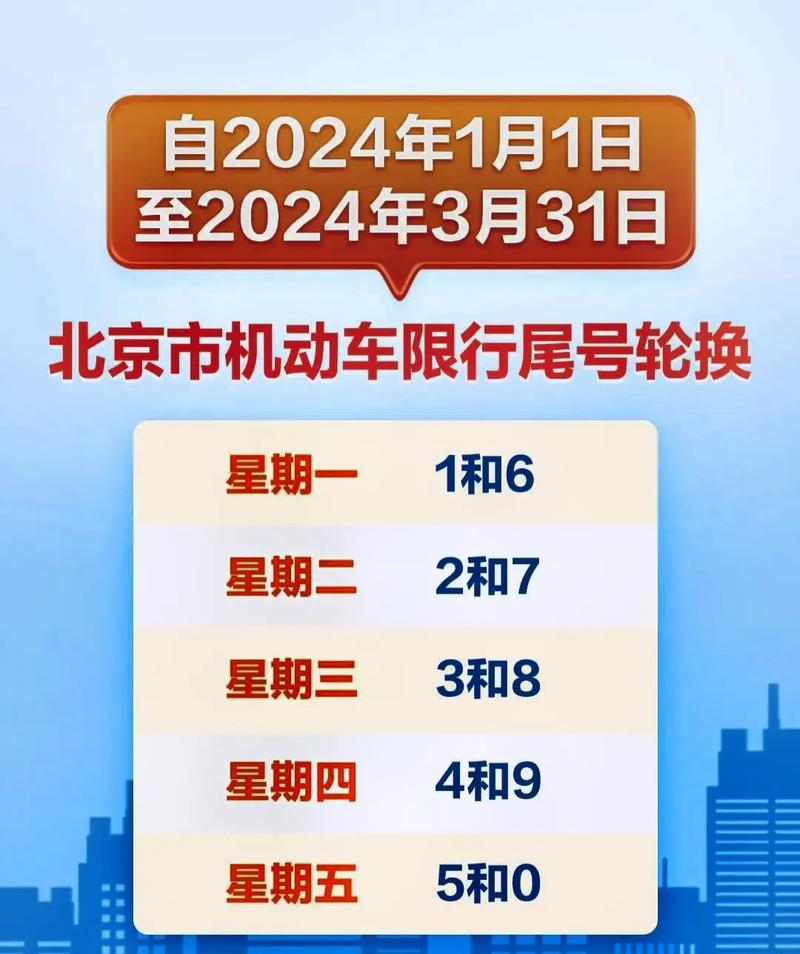 关于“香河限号”你不知道的事-第6张图片 关于“香河限号”你不知道的事-第6张图片