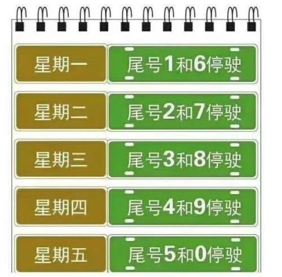 关于“香河限号”你不知道的事-第7张图片 关于“香河限号”你不知道的事-第7张图片