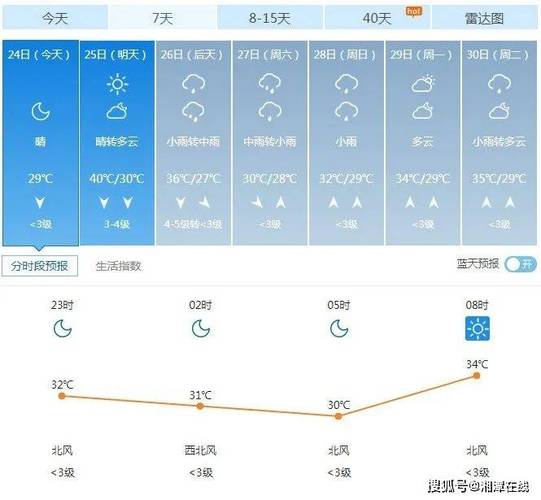 关于“湘潭县天气预报”你不知道的事-第9张图片 关于“湘潭县天气预报”你不知道的事-第9张图片