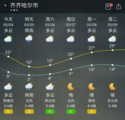 齐齐哈尔天气预报,齐齐哈尔天气预报一周7天-第8张图片 齐齐哈尔天气预报,齐齐哈尔天气预报一周7天-第8张图片