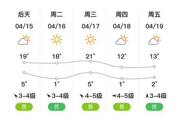 齐齐哈尔天气预报,齐齐哈尔天气预报一周7天-第10张图片 齐齐哈尔天气预报,齐齐哈尔天气预报一周7天-第10张图片