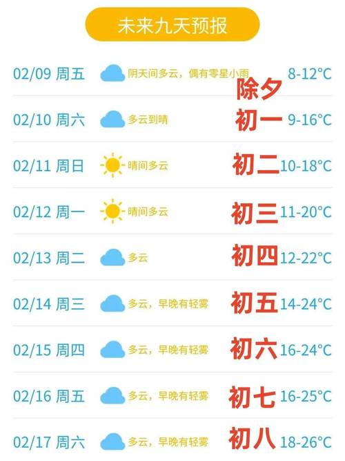 【东莞一周天气预报/东莞一周天气预报准确版】-第4张图片 【东莞一周天气预报/东莞一周天气预报准确版】-第4张图片