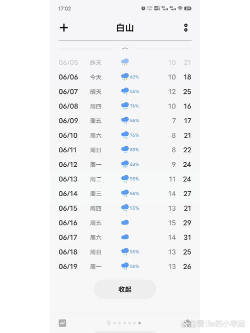 白山天气预报/白山天气预报未来七天-第9张图片 白山天气预报/白山天气预报未来七天-第9张图片