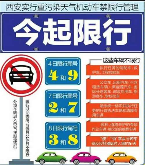 【车辆限行/车辆限行尾号】