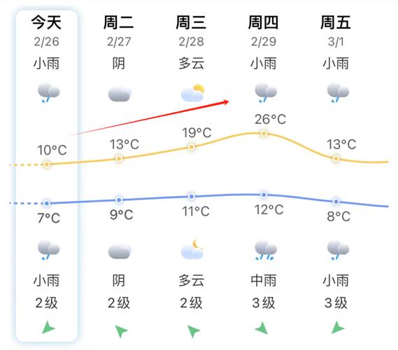 福州天气顶报/福州天气顸报-第5张图片 福州天气顶报/福州天气顸报-第5张图片