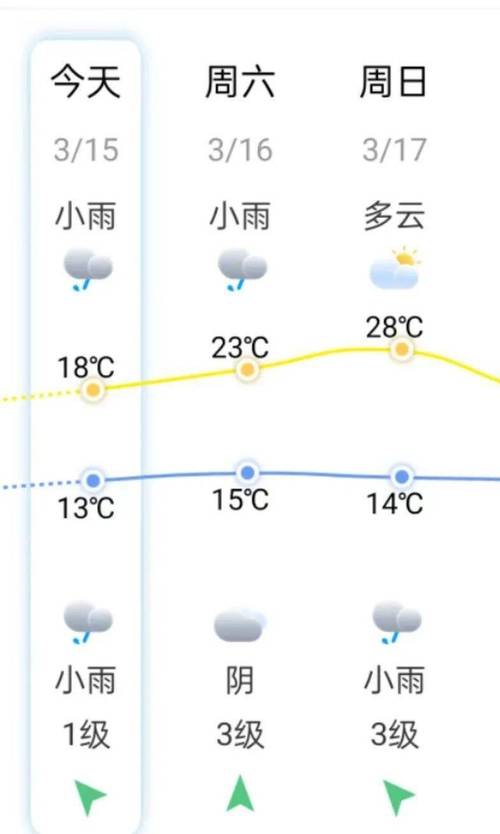 福州天气顶报/福州天气顸报-第7张图片 福州天气顶报/福州天气顸报-第7张图片