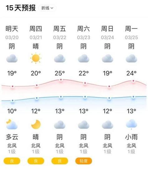 大连明日天气，大连明日天气预报