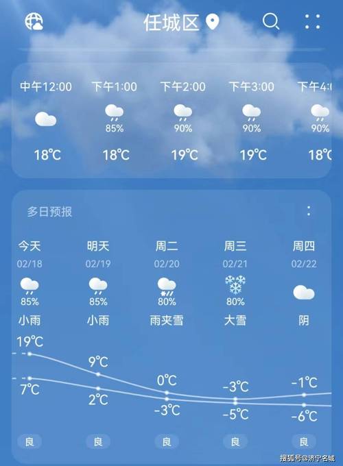 山东济宁一周天气预报-济宁1周天气预报-第5张图片 山东济宁一周天气预报-济宁1周天气预报-第5张图片