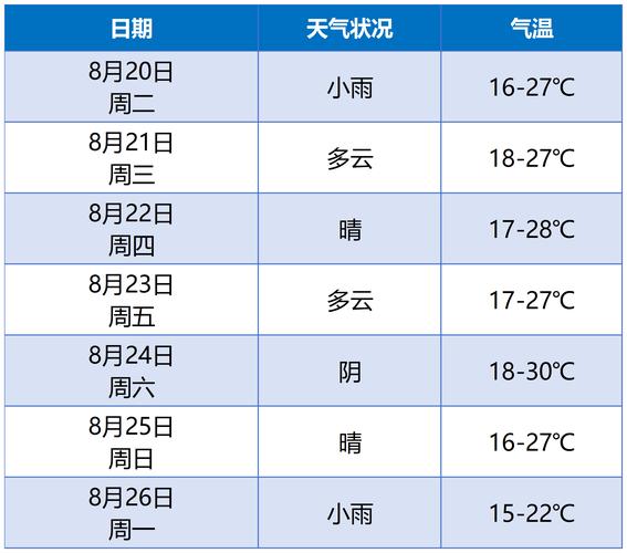 格尔木天气预报/格尔木天气预报15天准确一览表-第5张图片 格尔木天气预报/格尔木天气预报15天准确一览表-第5张图片
